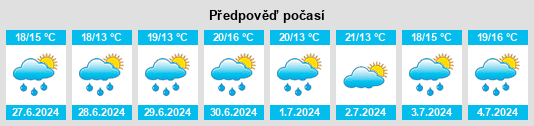 Výhled počasí pro místo Ingramport na Slunečno.cz