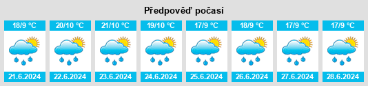 Výhled počasí pro místo Innisfail na Slunečno.cz