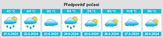Výhled počasí pro místo Inukjuak na Slunečno.cz