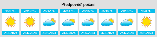Výhled počasí pro místo Inuvik na Slunečno.cz