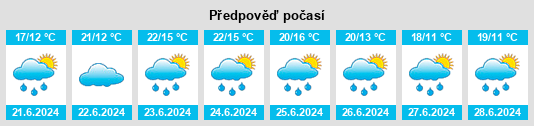 Výhled počasí pro místo Inwood na Slunečno.cz