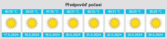 Výhled počasí pro místo Dayrūţ na Slunečno.cz