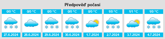 Výhled počasí pro místo Isachsen na Slunečno.cz