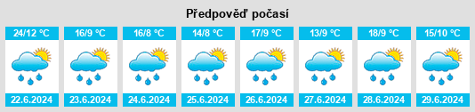 Výhled počasí pro místo Isle Pierre na Slunečno.cz
