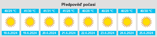 Výhled počasí pro místo Dayr Mawās na Slunečno.cz