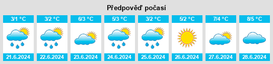 Výhled počasí pro místo Ivujivik na Slunečno.cz