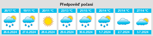 Výhled počasí pro místo Joliette na Slunečno.cz