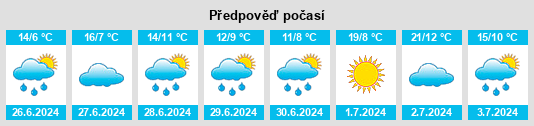 Výhled počasí pro místo Jonesville na Slunečno.cz