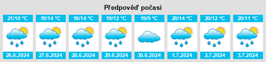 Výhled počasí pro místo Josephburg na Slunečno.cz