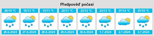 Výhled počasí pro místo Joussard na Slunečno.cz