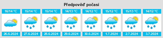 Výhled počasí pro místo Joyce na Slunečno.cz