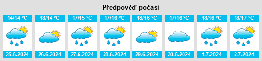 Výhled počasí pro místo Judique na Slunečno.cz