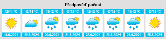 Výhled počasí pro místo Kaisun na Slunečno.cz