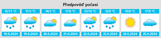 Výhled počasí pro místo Kashechewan na Slunečno.cz
