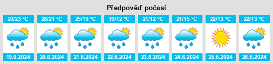 Výhled počasí pro místo Kaszuby na Slunečno.cz