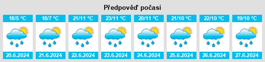 Výhled počasí pro místo Kavanagh na Slunečno.cz