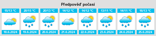 Výhled počasí pro místo Kegaska na Slunečno.cz