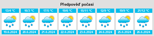 Výhled počasí pro místo Keith na Slunečno.cz
