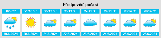 Výhled počasí pro místo Kelsey na Slunečno.cz