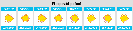 Výhled počasí pro místo Port Said na Slunečno.cz