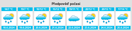 Výhled počasí pro místo Kemnay na Slunečno.cz