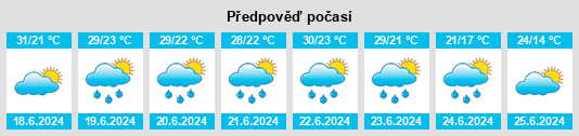 Výhled počasí pro místo Kemptville na Slunečno.cz