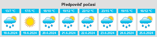 Výhled počasí pro místo Kenaston na Slunečno.cz