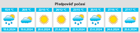 Výhled počasí pro místo Kenny Woods na Slunečno.cz