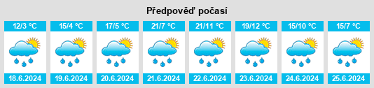 Výhled počasí pro místo Keoma na Slunečno.cz