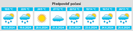 Výhled počasí pro místo Keremeos na Slunečno.cz