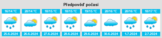 Výhled počasí pro místo Kerrowgare na Slunečno.cz