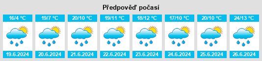 Výhled počasí pro místo Killam na Slunečno.cz