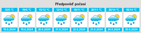 Výhled počasí pro místo Killarney na Slunečno.cz