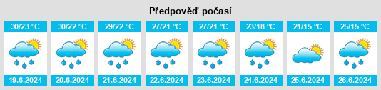 Výhled počasí pro místo Killean na Slunečno.cz