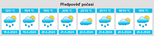 Výhled počasí pro místo Kimball na Slunečno.cz