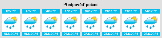 Výhled počasí pro místo Kincaid na Slunečno.cz