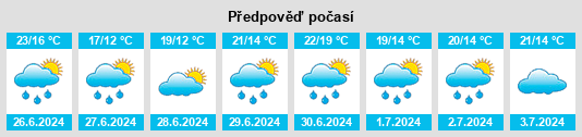 Výhled počasí pro místo Kincardine na Slunečno.cz
