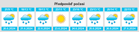 Výhled počasí pro místo Kindersley na Slunečno.cz