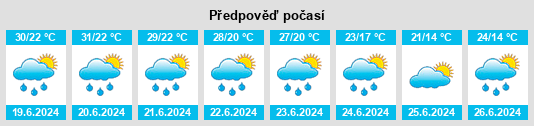 Výhled počasí pro místo King City na Slunečno.cz
