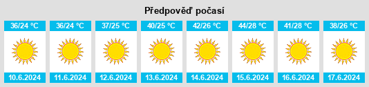 Výhled počasí pro místo Bilbays na Slunečno.cz