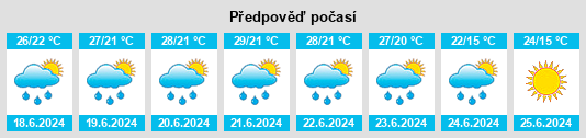 Výhled počasí pro místo Kingsville na Slunečno.cz