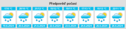 Výhled počasí pro místo Kinley na Slunečno.cz
