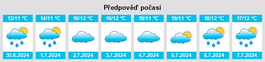 Výhled počasí pro místo Klemtu na Slunečno.cz