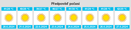 Výhled počasí pro místo Muḩāfaz̧at Banī Suwayf na Slunečno.cz
