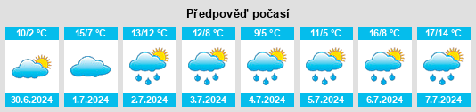 Výhled počasí pro místo Kuujjuarapik na Slunečno.cz
