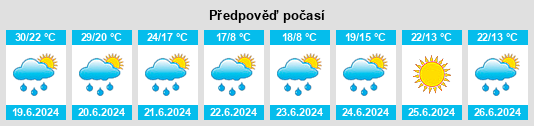 Výhled počasí pro místo Labelle na Slunečno.cz