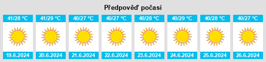 Výhled počasí pro místo Banī Suwayf na Slunečno.cz