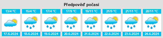 Výhled počasí pro místo Lacombe na Slunečno.cz