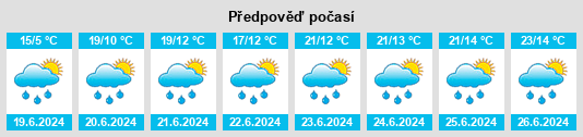 Výhled počasí pro místo Lac Vert na Slunečno.cz