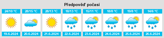Výhled počasí pro místo Ladysmith na Slunečno.cz